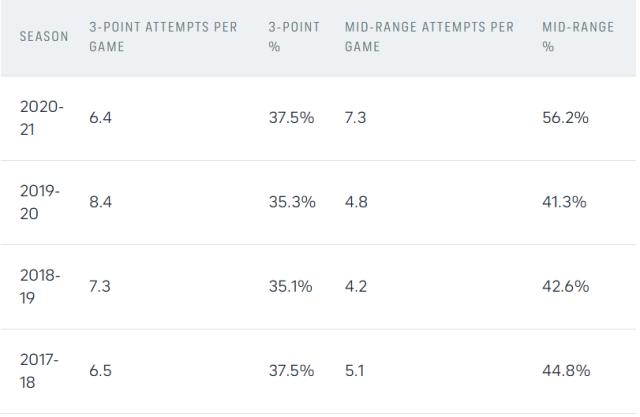 【观察】中投已成比尔新武器 季后赛球队更眼馋了